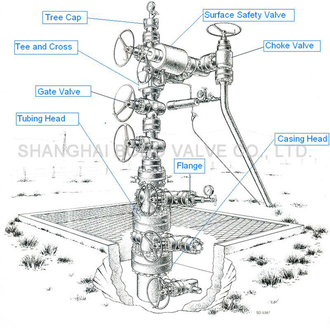 SSV Wellhead Assembly